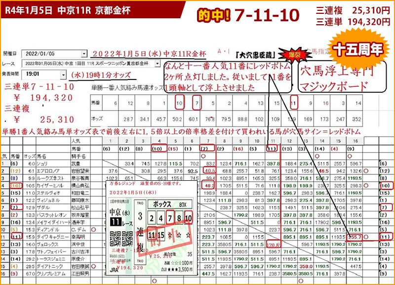 2022/01/05 中京11R 京都金杯の競馬予想ソフト的中画面