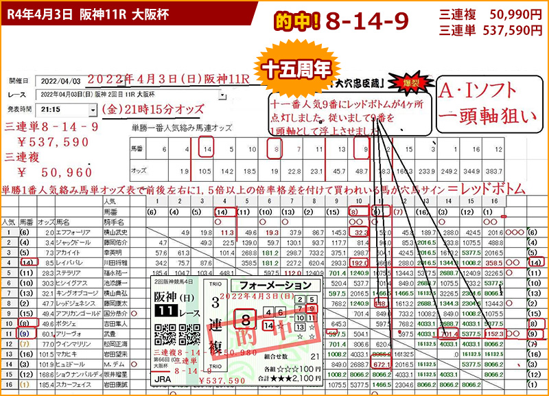 2022/04/03 阪神11R 大阪杯の競馬予想ソフト的中画面