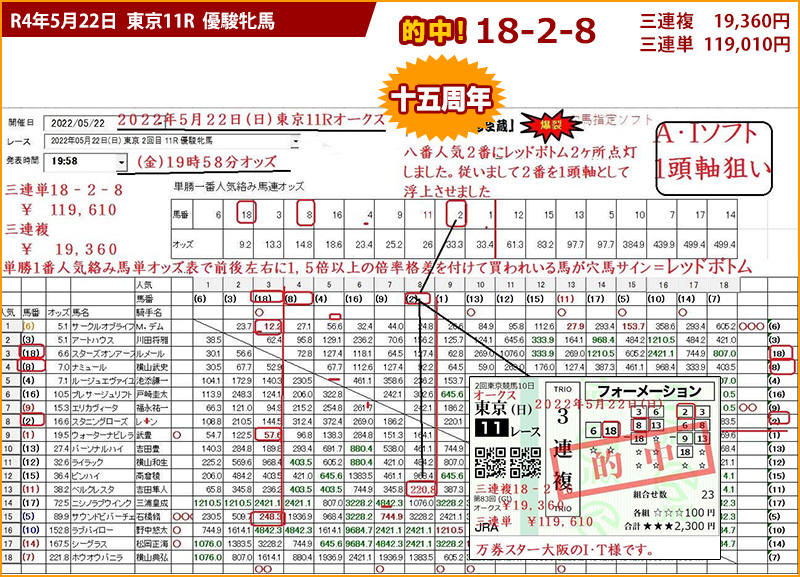 2022/05/22 東京11R 優駿牝馬の競馬予想ソフト的中画面